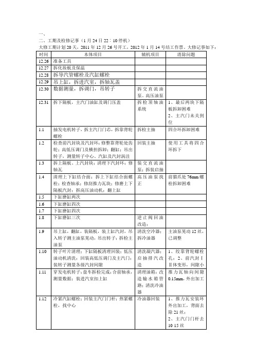 汽轮机大修总结