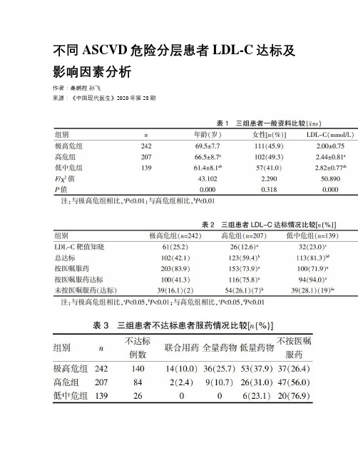 不同ASCVD危险分层患者LDL-C达标及影响因素分析