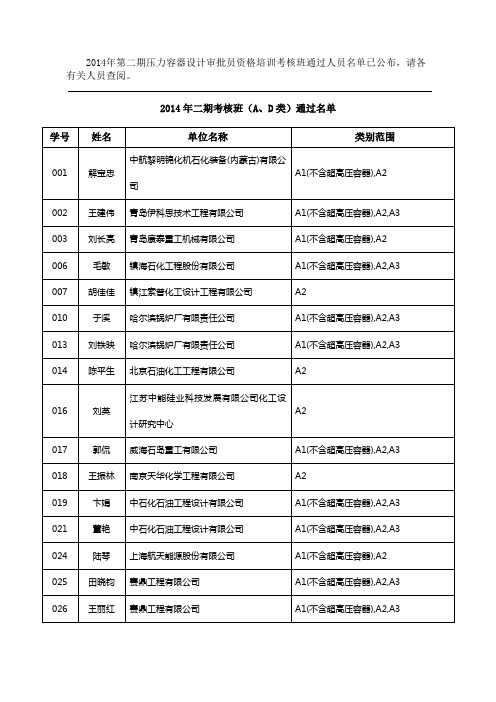 2014年第二期压力容器设计审批员资格考试通过名单