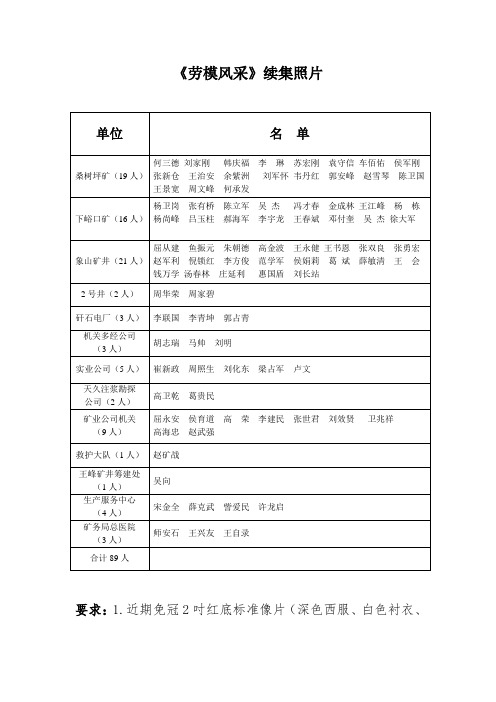 《劳模风采》续集照片