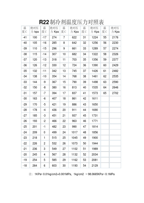 最新R22制冷剂温度压力对照表.pdf