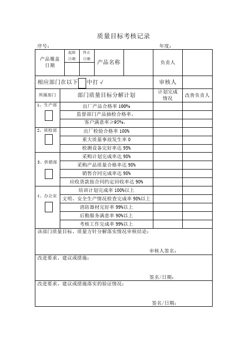 质量方针、目标实施量化表