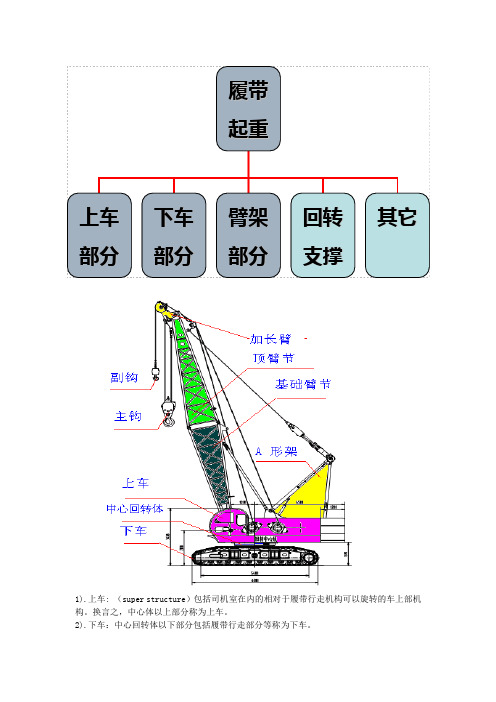 履带起重机简介