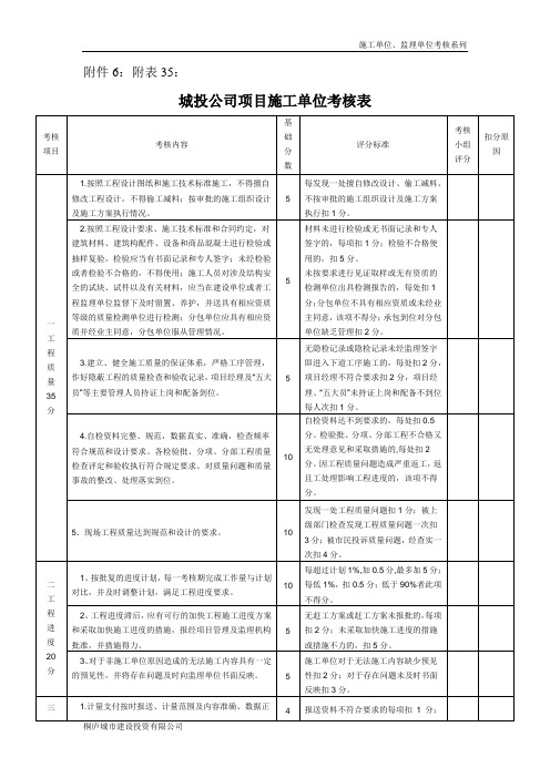 施工单位、监理单考核系列