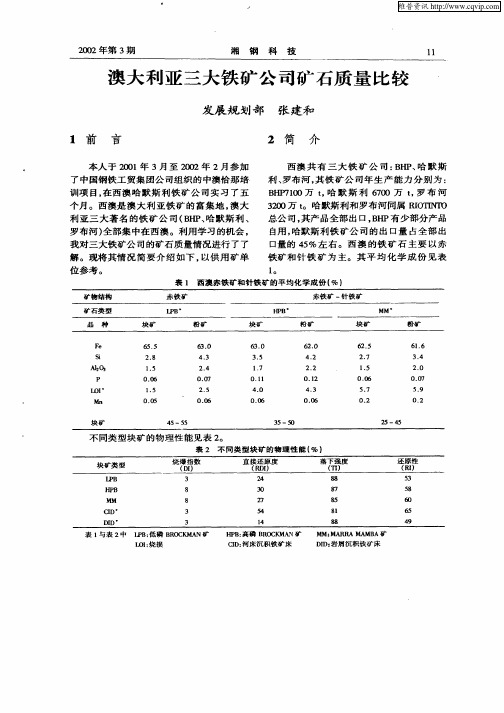 澳大利亚三大铁矿公司矿石质量比较