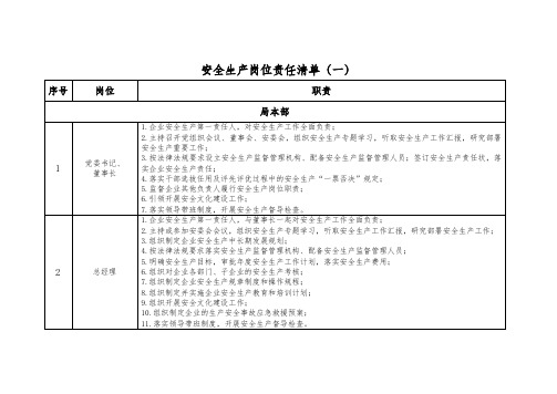 2.安全生产岗位责任清单