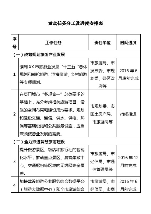 重点任务分工及进度安排表【模板】