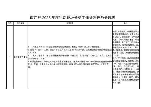 南江县2023年度生活垃圾分类工作计划任务分解表