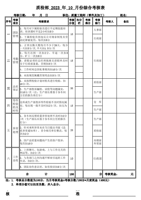 零件加工部质量工程师绩效考核表