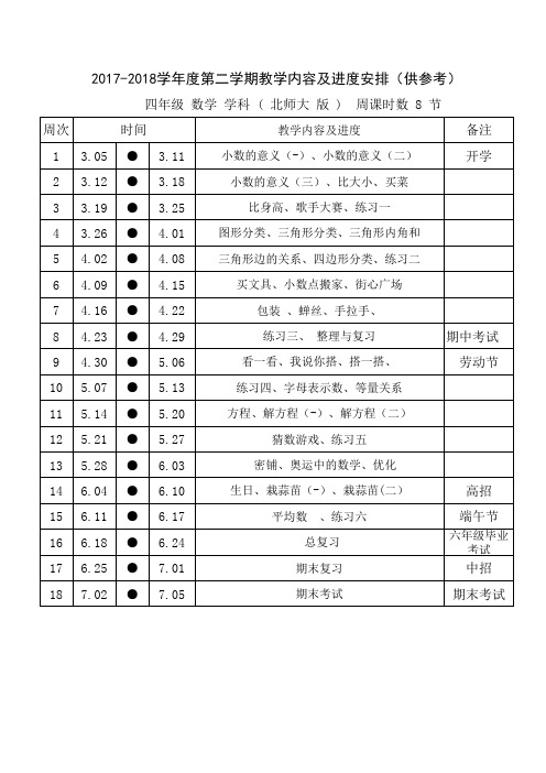 2017-2018学年度四年级数学第二学期教学进度