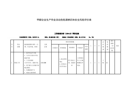 甲醇企业生产作业活动危险源辨识和安全风险评价表