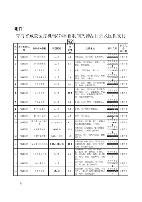 2021青海省藏蒙医疗机构874种自制制剂药品目录及医保支付标准