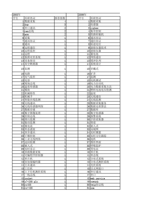 【微计算机信息】_通讯监测_期刊发文热词逐年推荐_20140724