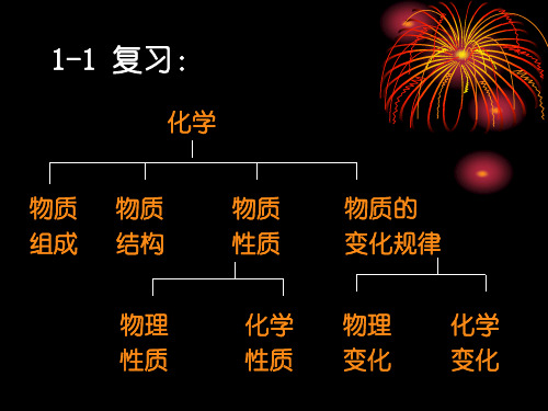 世界通用的化学语言 完整版 