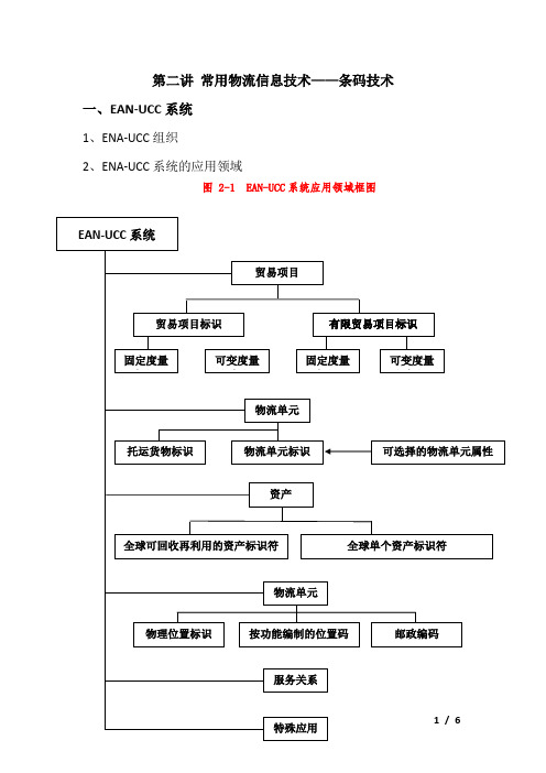 第二讲 物流信息技术