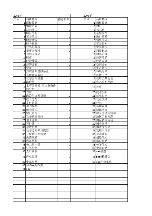 【国家社会科学基金】_规模扩大效应_基金支持热词逐年推荐_【万方软件创新助手】_20140813