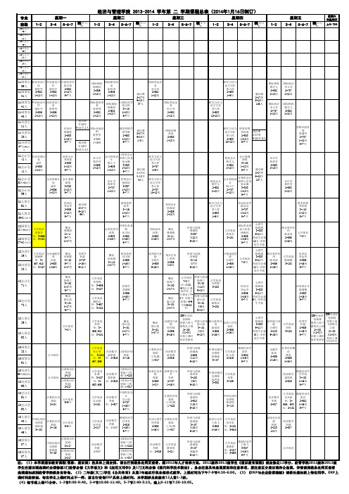 肇庆学院经管学院2013-2014-2课程总表