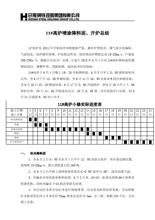 11#高炉喷涂降料面、开炉总结