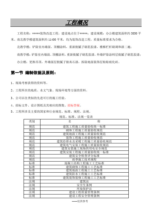 技术标-房建工程重点、难点分析