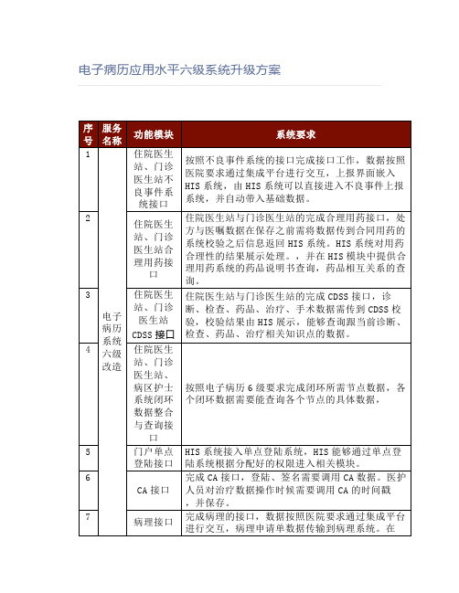 电子病历应用水平六级系统升级方案