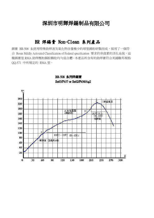 有铅锡膏报告书