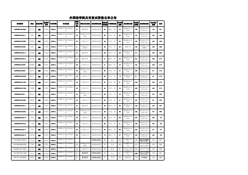 外国语学院复试名单公布xls