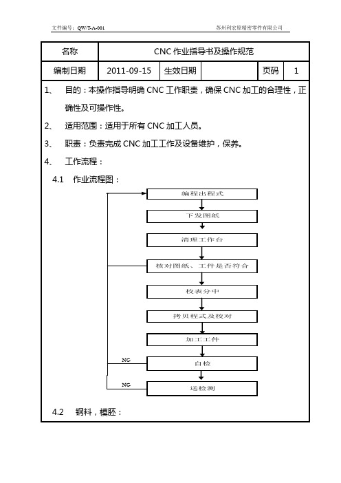 CNC作业指导书及操作规范T-001