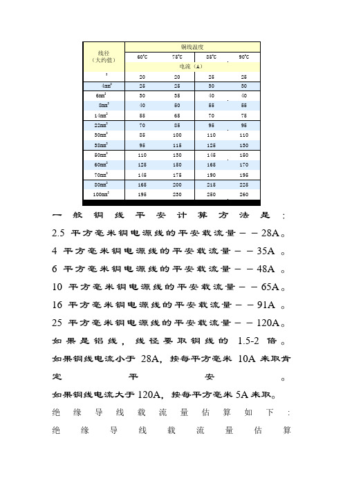 线径电流对照表