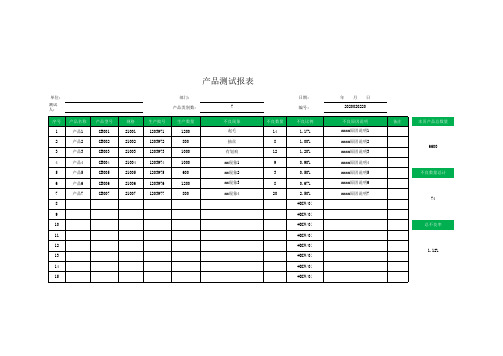 产品测试报表模板