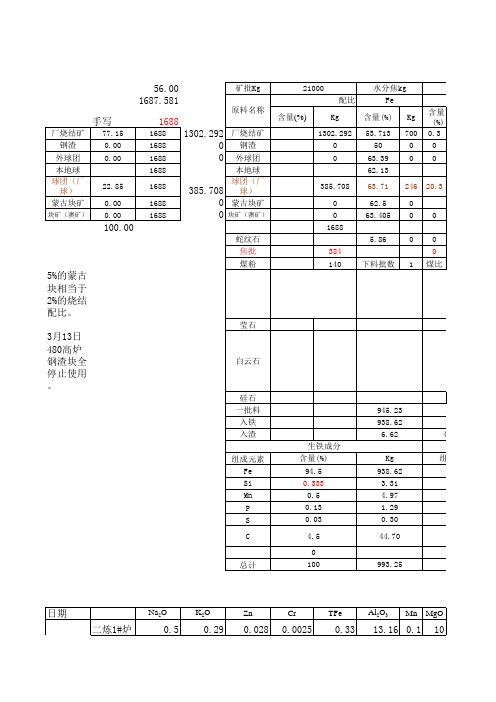 渣比计算726高炉配料计算