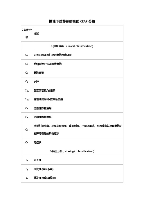 慢性下肢静脉病变的CEAP分级