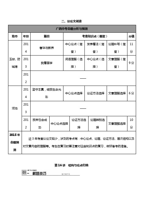 《火线100天》 中考语文(广西语文版)第三部分 现代文阅读议论文阅读