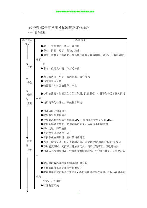 输液泵／微量泵使用操作流程及评分标准