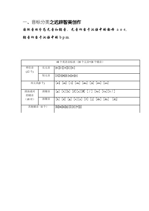 音标中的字母及字母组合发音