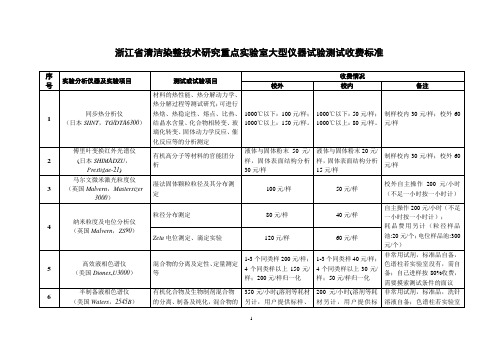 浙江省清洁染整技术研究重点实验室大型仪器实验测试收费标准(参考