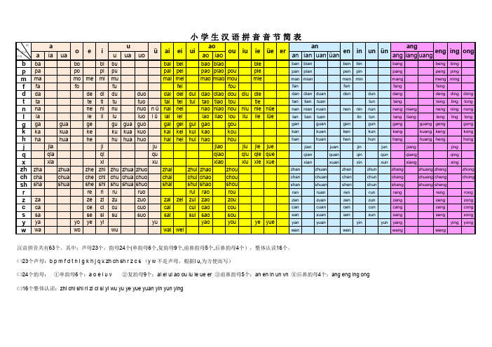 小学汉语拼音常用音节表