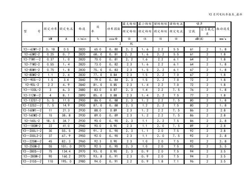 Y2系列电机参数表_最新