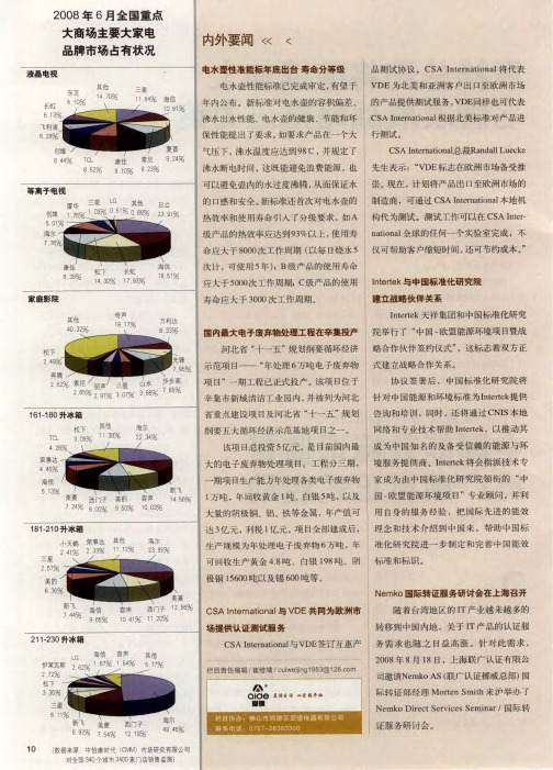 2008年6月全国重点大商场主要大家电品牌市场占有状况