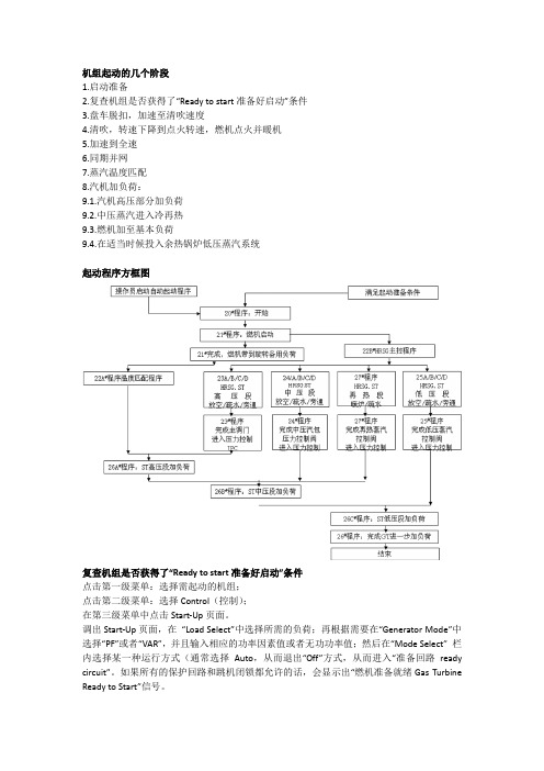 GE9F燃机联合循环机组起动的几个阶段要点