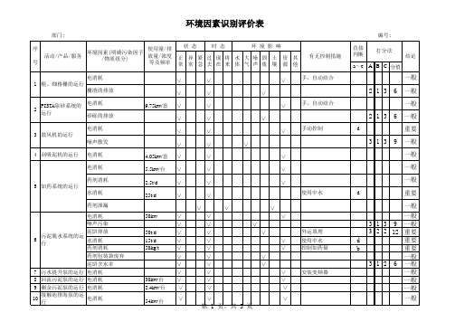 污水处理厂环境因素识别评价表