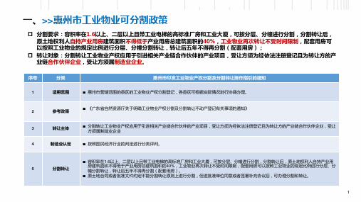 房地产政策汇总：惠州