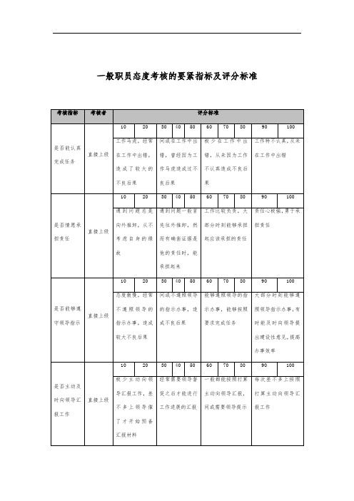 普通员工态度考核的主要指标及评分标准表