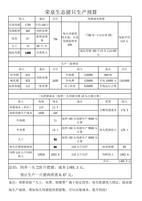 猪群成本预算