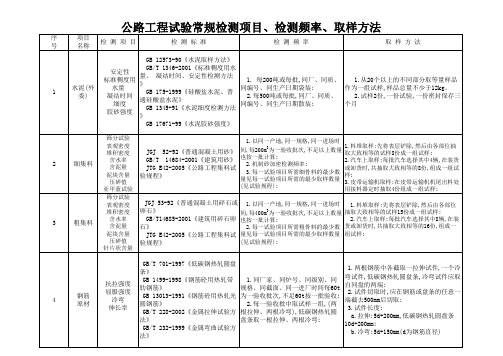 公路工程试验常规检测项目、检测标准、检测频率、取样方法(标准版)