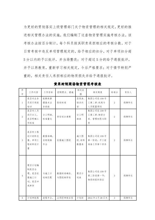 物资管理实施考核细则-01