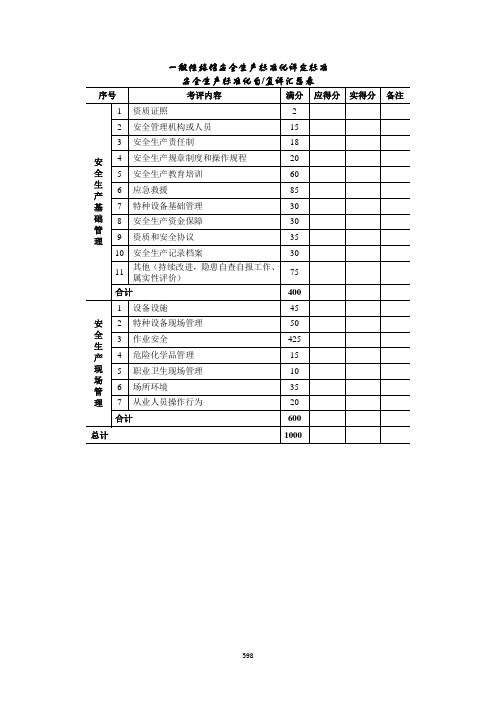 酒店安全生产规范要求