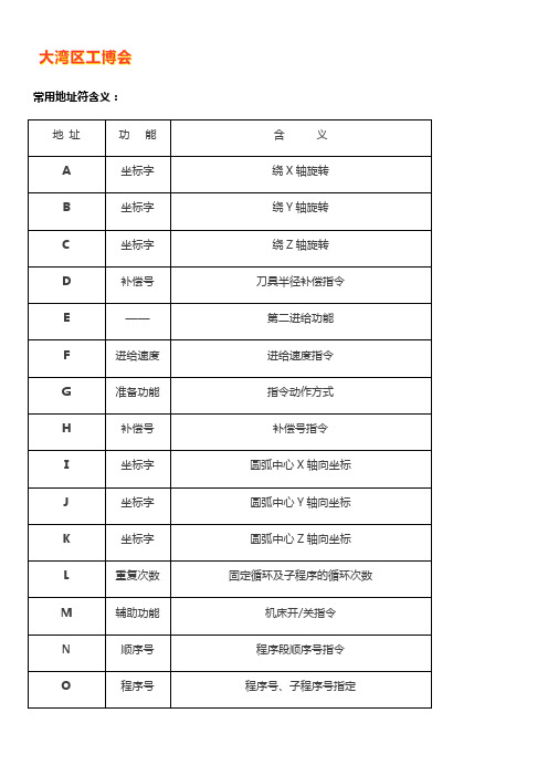 cnc加工中心代码大全-CNC编程指令代码大全【详解】