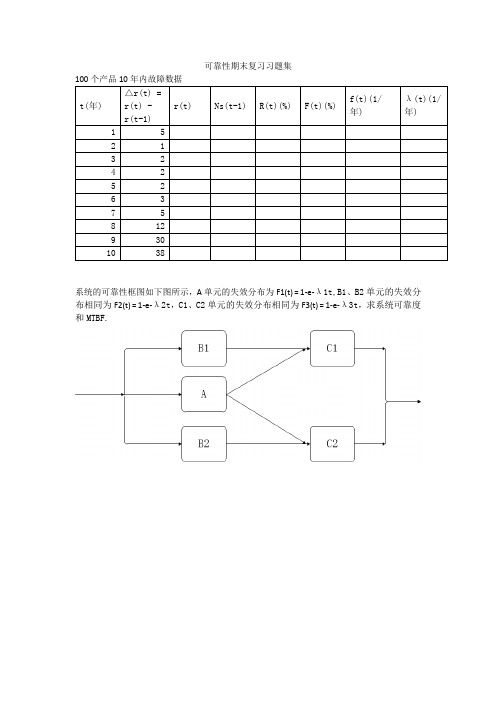 可靠性期末复习习题集