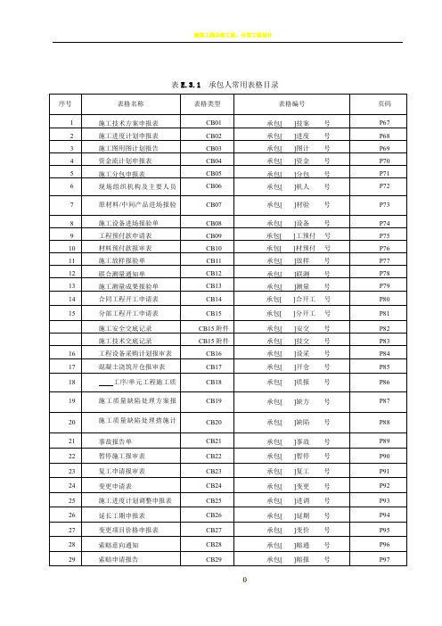 最新版水利水电工程施工、监理常用表格