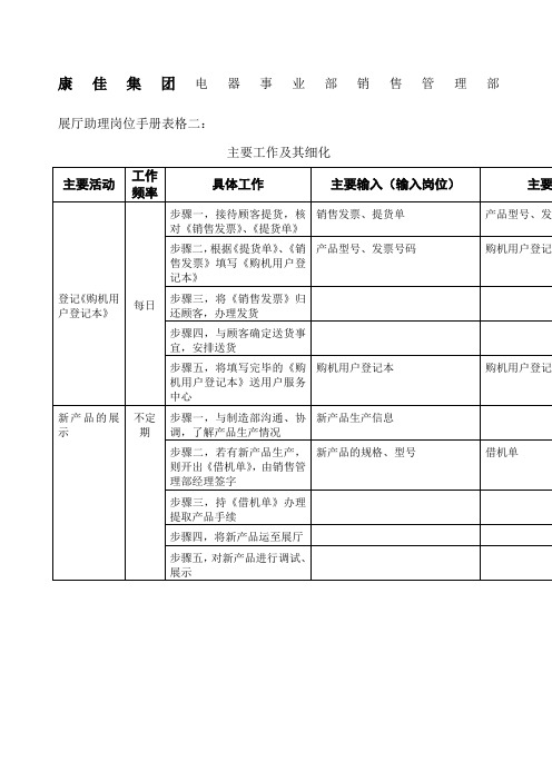 企业管理展厅助理岗位手册表格二